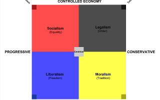 Test Your Political Philosophy Knowledge