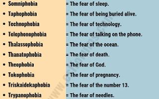 What Phobia do you have out of these? (Read DESC?)