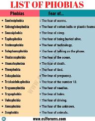 What Phobia do you have out of these? (Read DESC?)