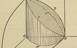 Calculus Challenge