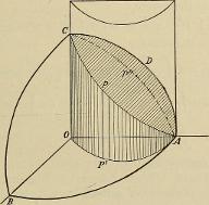 Calculus Challenge