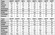 Cognitive Functions Personality Quiz