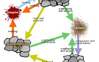 Rocks and Minerals Quiz