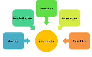 Work-Love Balancer Personality Quiz