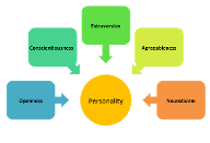 Work-Love Balancer Personality Quiz