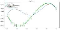 Mastering Optimization Quiz