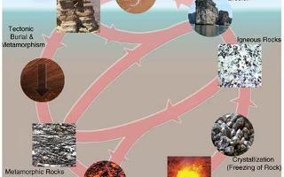 Rock Solid Geology Quiz