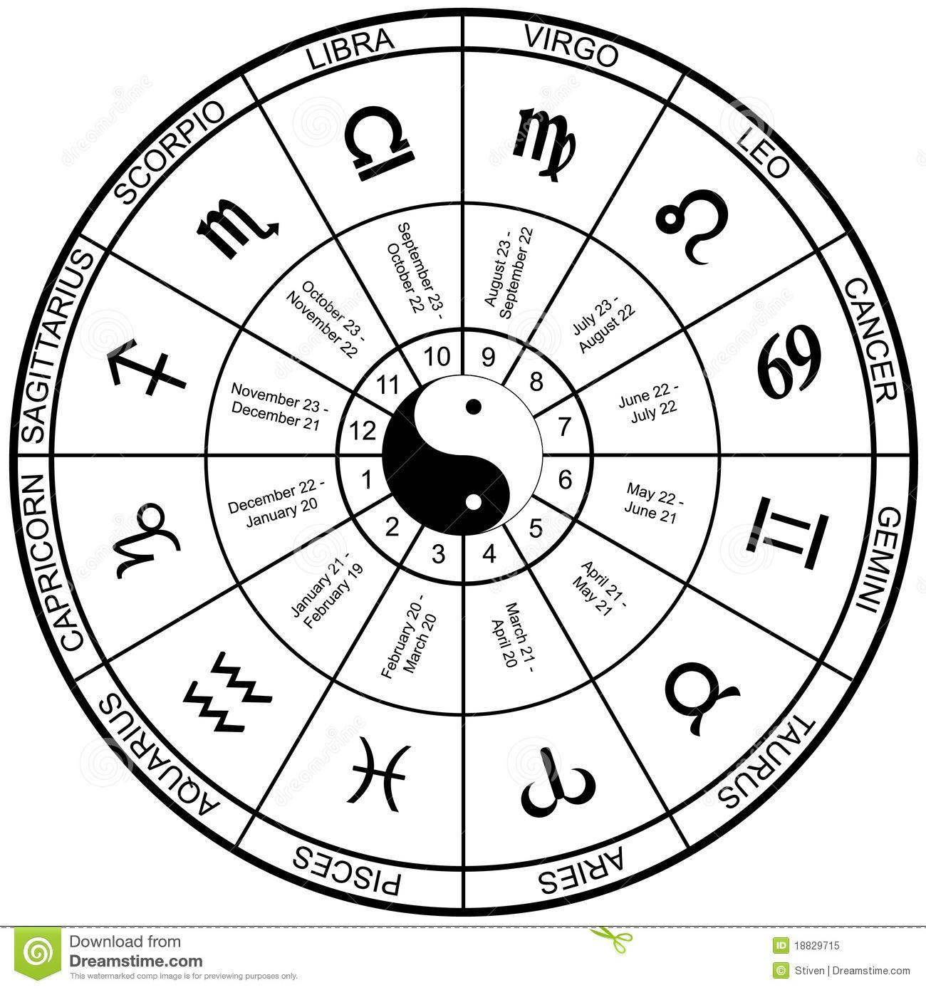 Horoscope Personality Quiz (Monthly-September) - Personality Quiz