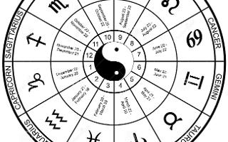 Horoscope Personality Quiz (Monthly-September)