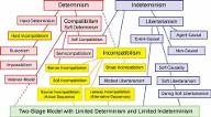 Test Your Knowledge on Free Will