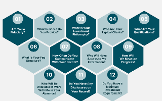 Financial Services Companies Quiz