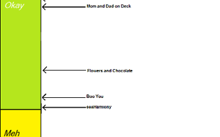 Breakup Personality Quiz