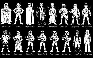 Which Star wars Character are You? (1)