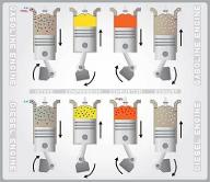 Diesel vs Gas Trucks Quiz