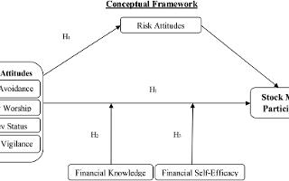 Test Your Financial Market Knowledge