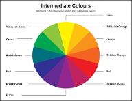 The Secondary Colors Quiz