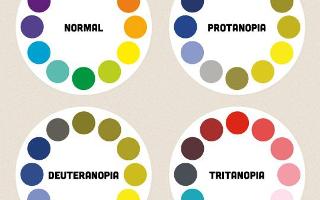 Are you colourblind?