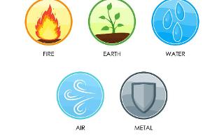 Which element are you? (10)