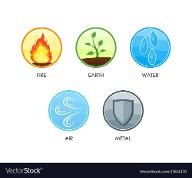 Which element are you? (10)