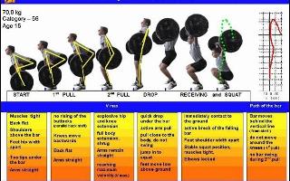 Mastering Weightlifting Techniques Quiz