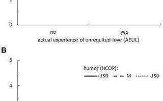 The Unrequited Love Personality Quiz