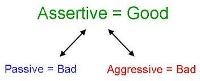 You are an assertive person.