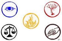 Divergent