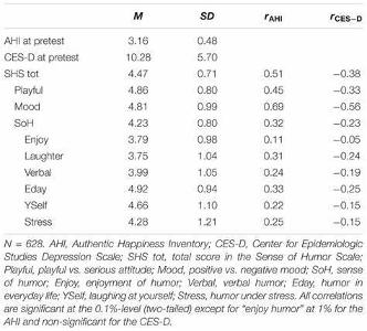 How would you describe your sense of humor?