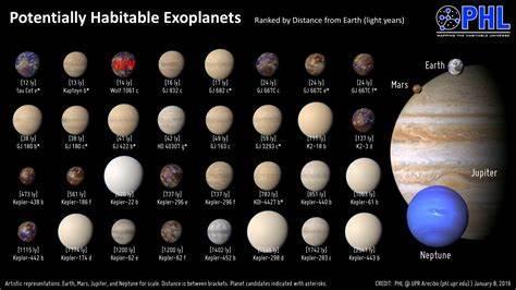 Which planet would you like to live on?