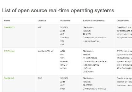 What is the purpose of a real-time operating system?