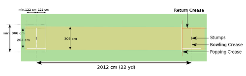 What is the signal for a wide in cricket?