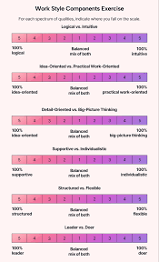 Your preferred work style?