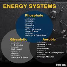 Which energy system does HIIT primarily engage?