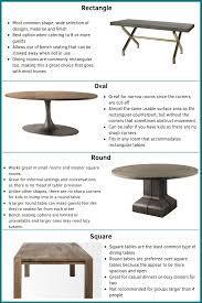 Preferred type of dining table?