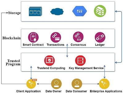 What type of database is commonly used in mobile app development for storing data locally?