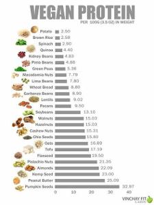 Which of the following is a popular meat alternative in vegan cooking?