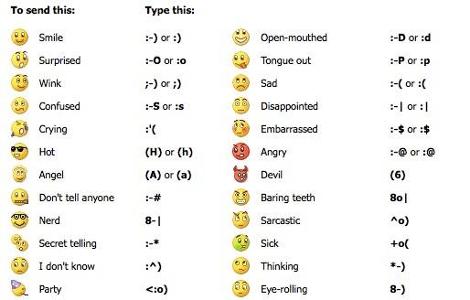 Firstly what is your fave emoticon out of these:
