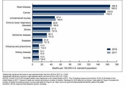 Which age group is most affected by eating disorders?