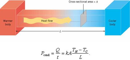 What is the device used to control air flow and temperature above each passenger seat?