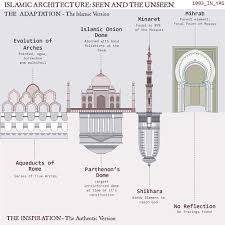 Which element is NOT commonly found in Islamic architecture?