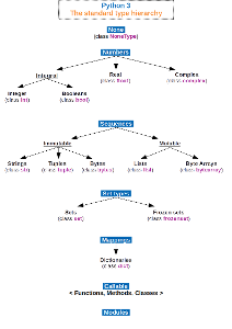 Which of the following is not a variable type in Python?