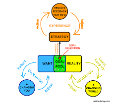 Choose a career alternative to acting.