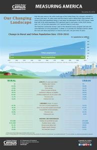 Which of the following factors contribute to urbanization?