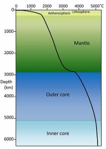 What is the term for the gradual increase in the Earth's overall temperature?