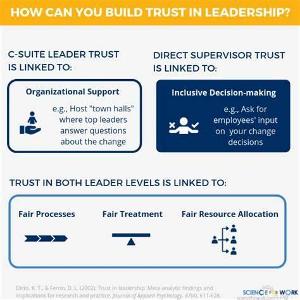 What is your approach to trust?