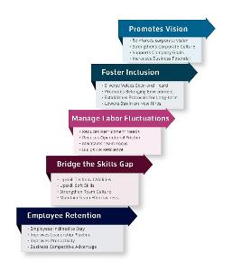 How do you typically solve interpersonal conflicts?