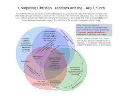 Which Christian denomination emphasizes faith in Jesus as necessary to overcome Original Sin?