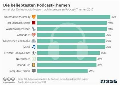 Which of the following is NOT a podcast genre?