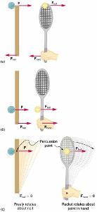 When is it recommended to hit a flat shot in tennis?