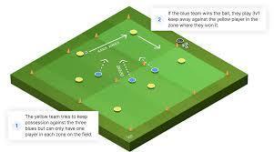 Which technique is mainly used for retaining possession in tight spaces?